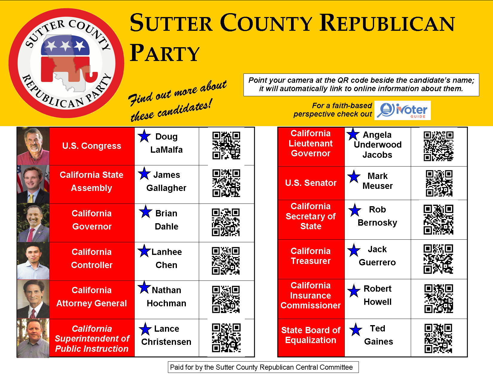 Sutter County Voter Guide